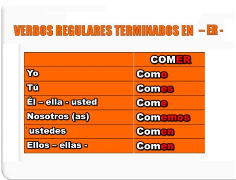 Verbos Regulares Terminados En Ar Er Ir En Tiempo Presente Blog