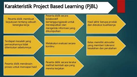 Contoh Penerapan Model Project Based Learning Pada Pembelajaran