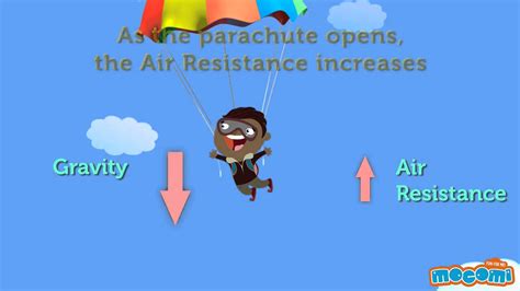 How Do Parachutes Work Howdoeta