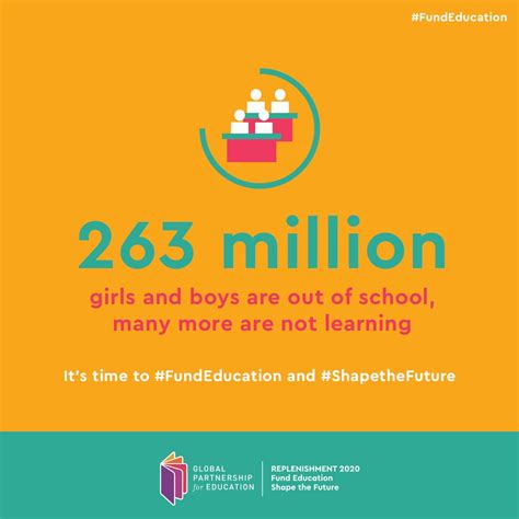 Unicef Education On Twitter The Learning Crisis Is Real 263m