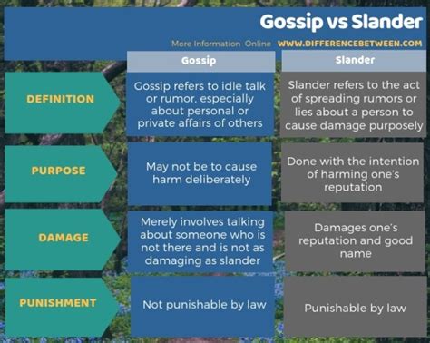 Difference Between Gossip And Slander Compare The Difference Between