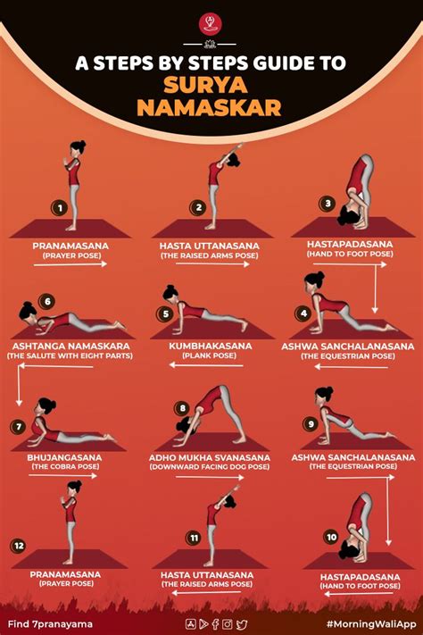 Pranayama Kundalini Yoga Ashtanga Yoga Yoga Postures Vinyasa Yoga