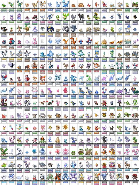 Pokemon Overview Pokemon Names New Pokemon
