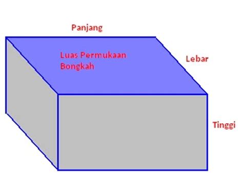 Luas segi tiga gah adalah dua kali luas segi tiga jbk. Iju Budak Baik: Isipadu (Volume) Bahagian 1