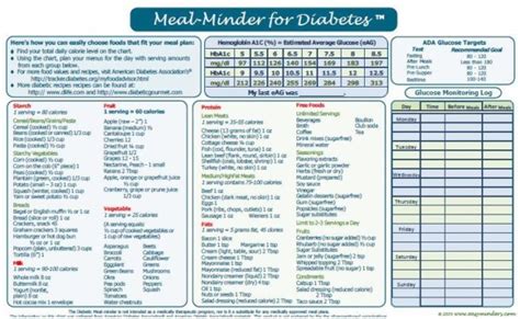 Printable Diabetic Food Chart Printable Graphics