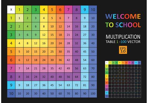 Free Colorful Multiplication Table Vector 87267 Vector Art At Vecteezy