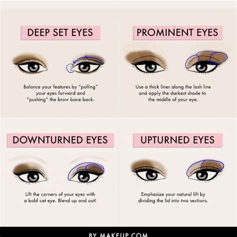 Today We Tackle One Of The Most Mysterious Eye Makeup Techniques Check