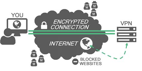 So, what's the best vpn for malaysia? VPN services protect your Internet privacy from outer ...