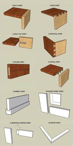 Woodworking joints come in a variety of configurations that join together two pieces of wood. Différents modèle d'assemblement des pièces pour former un ...