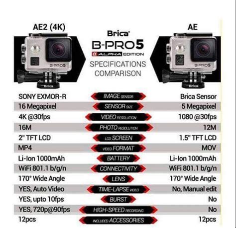 We would like to show you a description here but the site won't allow us. Brica B-PRO 5 Alpha Edition 2 4K Action Camera