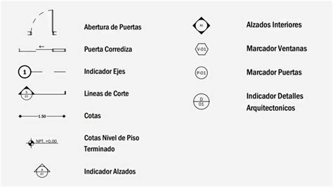 Planos Arquitectonicos ¿que Son Tipos Y Simbología