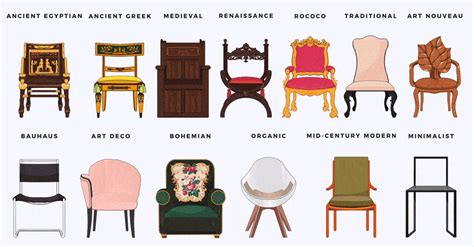 See How The Design Of Chairs Beds And Sofas Have Evolved Through