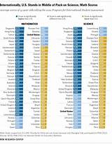 Pictures of Us Education Ranking 2016