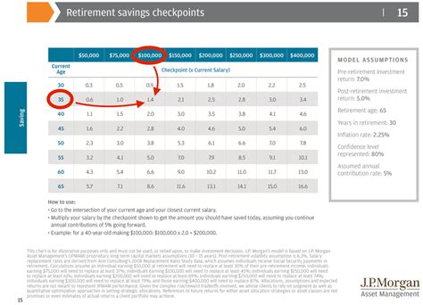 Retirement Savings Guide Business Insider
