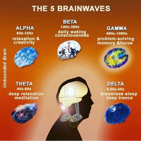 How To Understand Your Own Dream🎑 Brainwaves Brainwave Entrainment