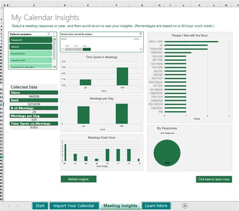 A free microsoft excel template to help you strategise your startup. Calendar Insights Template for Excel 2016
