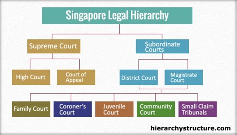 Hierarchy Of Courts In Malaysia The Hierarchy Of Courts In Malaysia