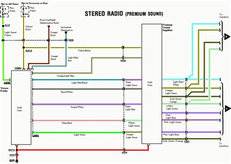 Sony Stereo Wire Diagram | Wiring Diagram - Sony Radio Wiring Diagram | Wiring Diagram
