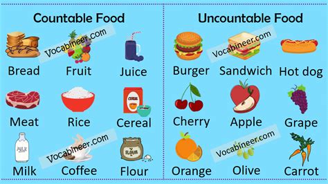 Countable And Uncountable Food Nouns List Uncountable Nouns Nouns