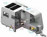 Rv Solar Inverter Systems Pictures