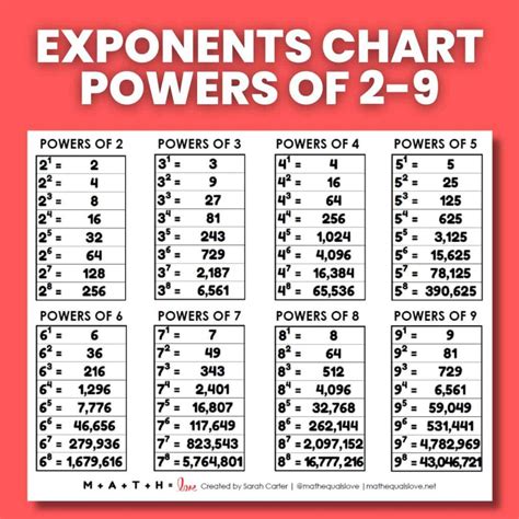 Printable Math Charts Math Love