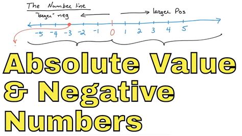 01 What Is Absolute Value And Negative Numbers Algebra 1 Course