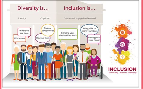 what is diversity equity and inclusion insource solutions