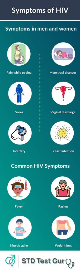 Hiv Causes Stages Symptoms In Men And Women Testing And More