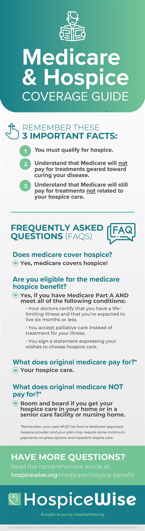 Does Medicare Cover Hospice Free Coverage Guide Infographic