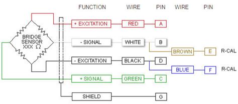 Diagram Mag Power Load Cells Wiring Diagram Mydiagramonline