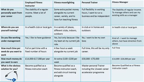 Fitness Instructor Job Description Uk Fitness And Gym