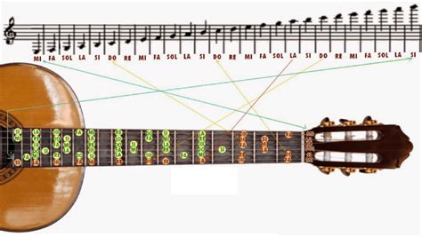 ¡aprende A Tocar Notas En El Mastil De La Guitarra ¡aumenta Tu