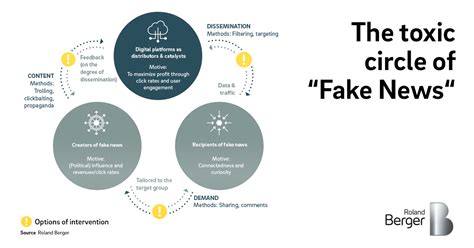 Fake News Democracy And Disinformation Roland Berger