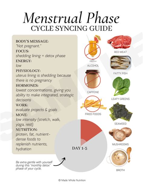 Menstrual Phase Cycle Syncing Guide Hormone Nutrition Hormone Health Holistic Nutrition