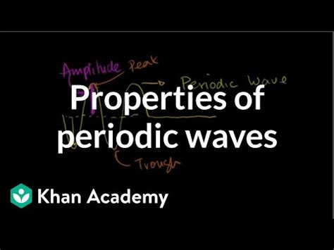 Each questions have their own information regarding of batch spm and the number of questions in case students wants to refer. SPM Physics: SPM Physics Past Year Exam Questions