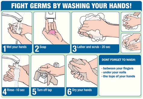 Chart Off Proper Hand Washing Technique