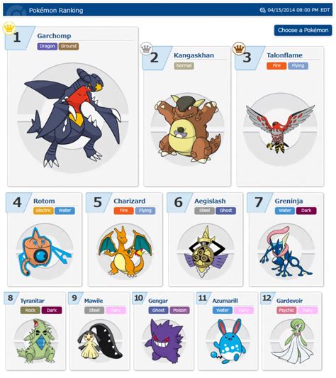 Building The Perfect Team In Pokémon X And Y Guide Nintendo Life