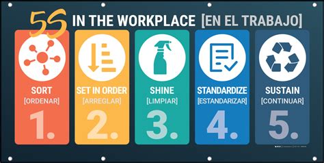 5s In The Workplace Poster Dark Bilingual