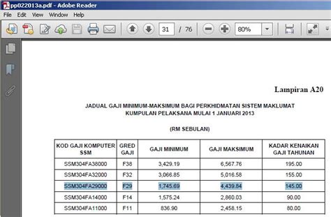 Syarat sah dalm perkhidmatan hanya 6 bulan dan 5 hari kenaikan gaji tahunan untuk kod dg: Pekeliling Kerajaan Kenaikan Gaji Kakitangan Awam Julai ...