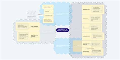 Una TipologÍa De Modelos EconÓmicos Mindmeister Mapa Mental