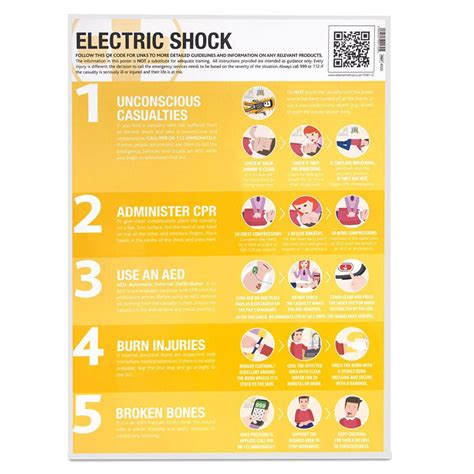 First Aid For Electric Shock Treatment Guidance Poster Laminated Large