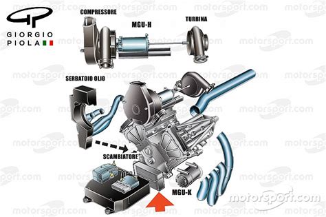 We did not find results for: Honda: il motore 2017 ha compressore e turbo separati come Mercedes - Formula 1 News