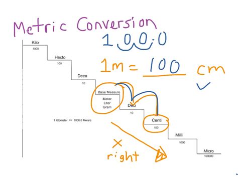 Metric Conversion Ladderstaircase Math Showme