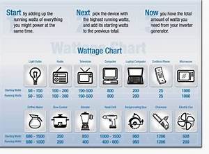Image Result For Generator Wattage Chart Best Portable Generator