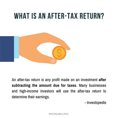 What Is An After Tax Return Definition And Explanation Of After Tax