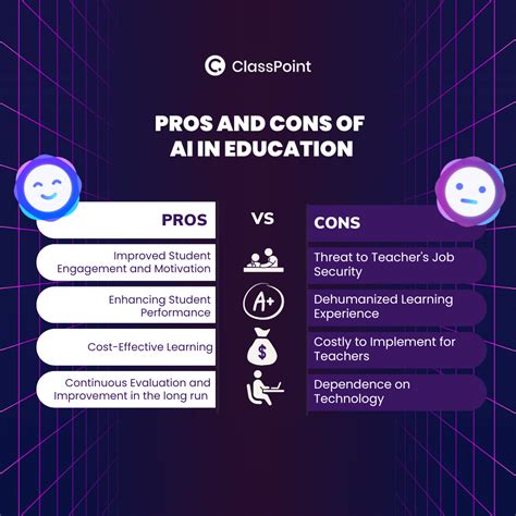 The Pros And Cons Of Ai In Education And How It Will Impact Teachers In Classpoint