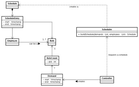 Looking For Feedback On My Object Oriented Class Diagram Design