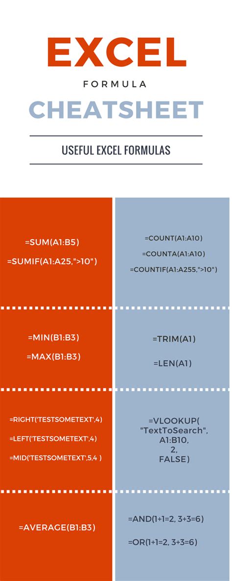 15 Useful Excel Formula Cheat Sheet Fromdev