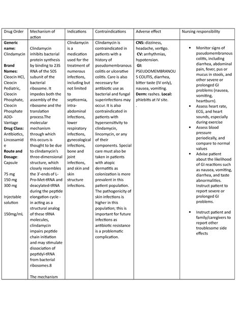 Clindamycin Drug Study Drug Order Mechanism Of Action Indications