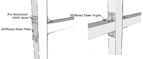 Steel Column And Beam Connection